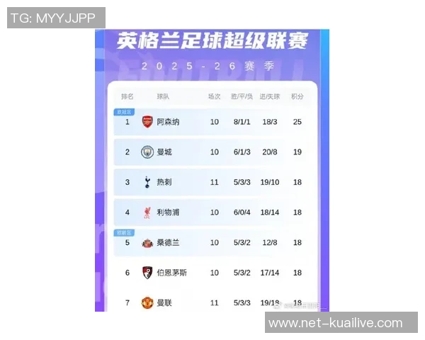 曼联主场迎战热刺争夺英超积分榜重要战役精彩对决不容错过